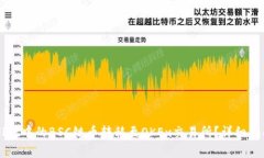 如何将TPWallet中的BSC链币转
