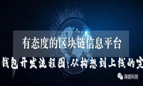 区块链钱包开发流程图：从构想到上线的完整指南