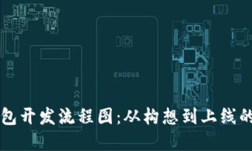 区块链钱包开发流程图：从构想到上线的完整指南