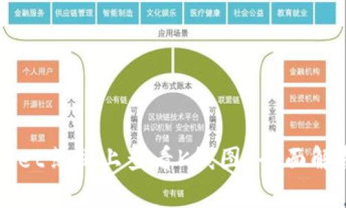 如何在TPWallet薄饼上查看K线图？全面解析与实用技巧