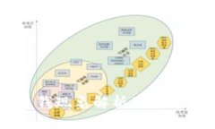 TPWallet的多钱现象解析及其