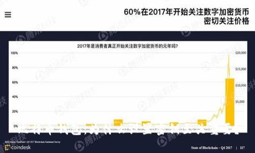 比特币钱包：为什么设置密钥至关重要？