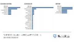 为什么TPWallet资产会变为零