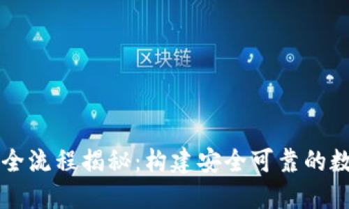 区块链钱包开发全流程揭秘：构建安全可靠的数字资产管理工具