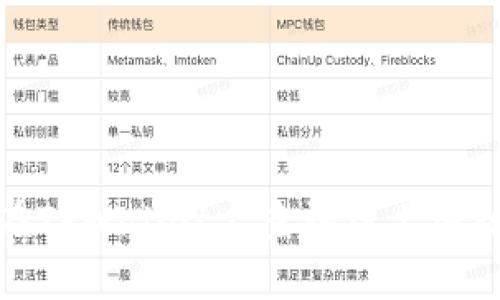 如何在TPWallet上查询链上地址信息