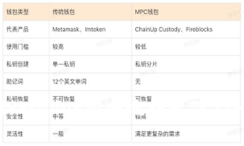 如何使用TPWallet安全地转出TRX：一步步指导