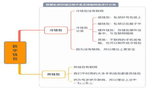 如何将交易所中的USDT转账到TPWallet：详细教程